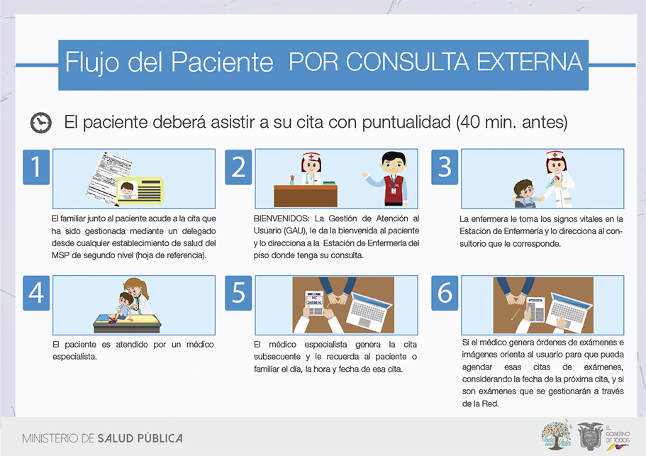 consulta externa